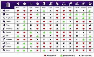 33 Chinese Astrology Compatibility Charts Astrology For You