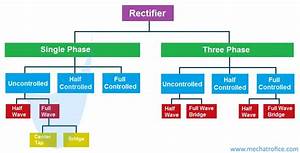 Different Types Of Rectifiers Single Three Phase