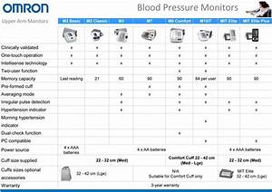 Omron M3 Intelligence Arm Blood Pressure Monitor Inhealth