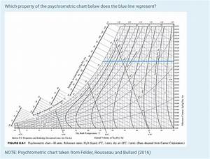 Gallery Of Printable Psychrometric Chart In 2019 Psychrometric Chart