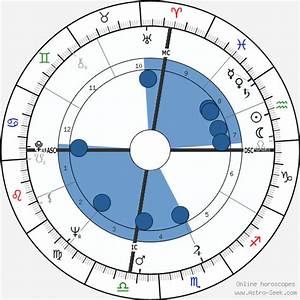 Birth Chart Of Johnny Watson Astrology Horoscope