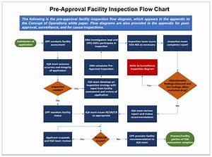 Fda S Office Of Pharmaceutical Quality Advances Review Inspection