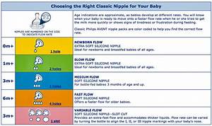 Avent Chart Flickr Photo Sharing
