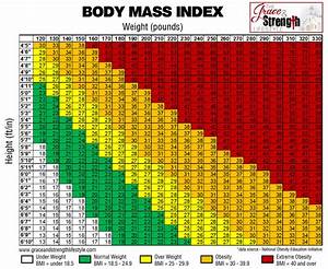 Body Mass Index Ready Reckoner For Adults Printable Pdf Download Gambaran