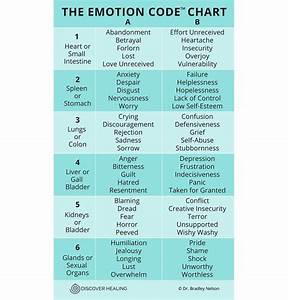 The Emotion Code Magnetic Chart Of Emotions Discover Healing