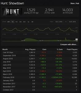 Hunt Steam Charts