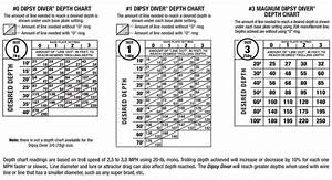 Dipsy Diver Depth Charts Depth Chart Diver Strong Knots