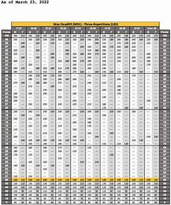 Acft Score Chart Acft New Army Pt Test Grading Scale 2022