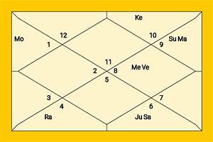  Aguilera Birth Chart Based On Vedic Astrologer