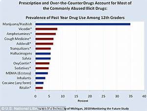 Drugs Killing More People Than Cars More Deaths To Prescription