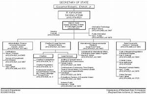 Maryland Of State Organizational Chart