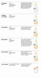 23 Incredibly Helpful Charts For New Parents Baby Formula Feeding
