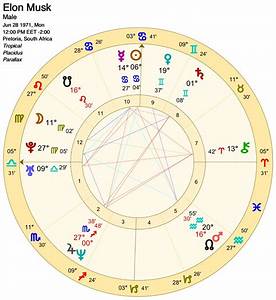 Elon Musk Zodiac Chart