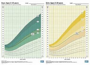 Growth Charts Cdc Extended Bmi For Age Growth Charts