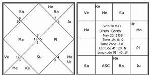 Drew Carey Birth Chart Drew Carey Kundli Horoscope By Date Of Birth