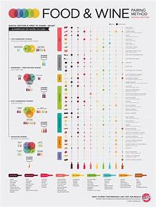 The Ultimate Guide To Food And Wine Pairings Daily Infographic