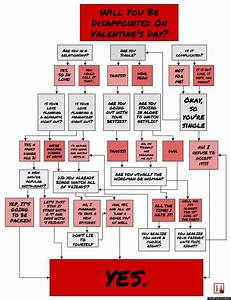 Will You Be Disappointed On 39 S Day Let This Flowchart Find