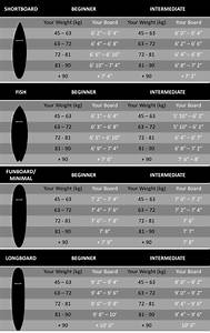Surfboard Length And Size Buying Guide Optcool Com