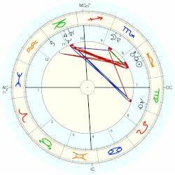 Michael Daniel Smith Horoscope For Birth Date 10 October 1991 Born In