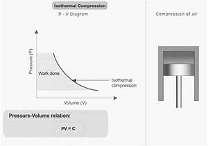 The Theory Of Compression And Different Types Of Compression Marine