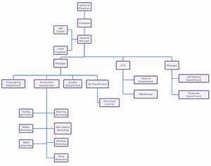Business Organizational Chart Explained With Examples Edrawmax Online