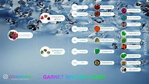 Chart For Garnet Help Gem Related Discussion Igs Forums