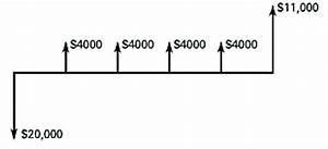 A Simple Cash Flow Diagram 18 Download Scientific Diagram