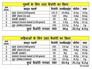 Normal Diet Chart In Hindi Dinomarkon1
