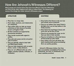 Jehovah 39 S Witnesses Vs Christianity Mademanministries
