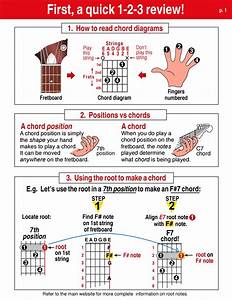 How To Read Guitar Chord Charts The Easy Way
