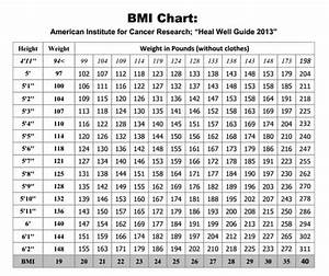 Bmi When To Use It Elite Sports Clubs Where You Belong