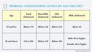 Ldl Cholesterol Essential Series Nugenomics