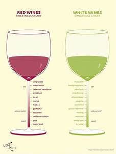 Wine Sweetness Chart Wine Recipes Alcohol Recipes Wine Chart