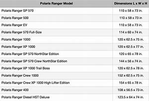 Polaris Ranger Comparison Chart