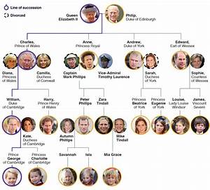 Royal Family Tree King Charles Iii 39 S Closest Family And Order Of