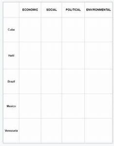 Espn Chart Of Latin America By Dwayne Hysmith Teachers Pay Teachers