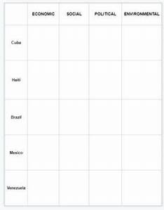 espn chart of latin america by dwayne hysmith teachers pay teachers