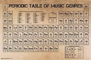 Periodic Table Of Music Genres Styles Reference Laminated Poster 36x24