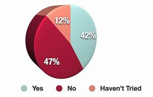 Results Of Our Splint Therapy Poll Are Splints Helpful For Tmj
