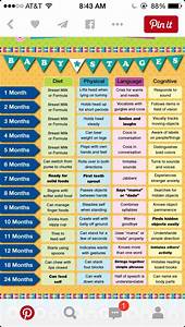 Baby Developmental Milestones Month By Month Chart Chart Walls