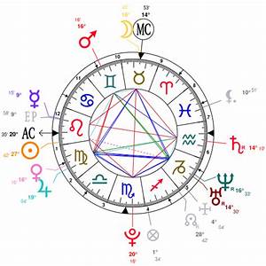 Astrology Demi Lovato Date Of Birth 1992 08 20 Horoscope