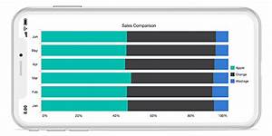 Xamarin Forms 100 Stacked Bar Chart Graph Syncfusion