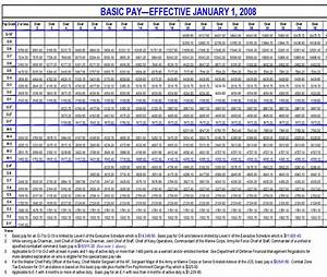 Us Military Pay Charts Army Air Force Navy Marines Officers And