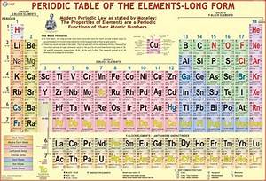 Periodic Table Wall Chart Paper Print Educational Posters In India