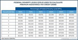 Medicaid Eligibility 2024 Federal Poverty Level Chart Pdf Tammi Fionnula