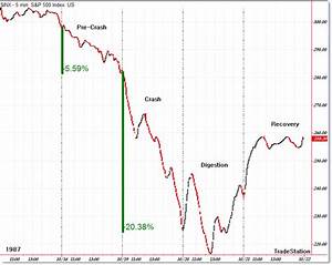 Updating The Intraday 1987 Crash Comparison To Today Afraid To Trade