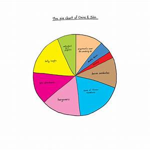 Personalised Pie Chart Card By Lovely Jojo 39 S Notonthehighstreet Com