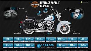 Quick Facts About Harley Davidson Heritage Softail Classic