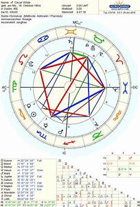 Astrodienst Natal Charts Astrology Chart Astrology Love Compatibility