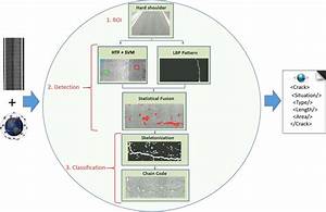 Image Processing Flowchart Download Scientific Diagram